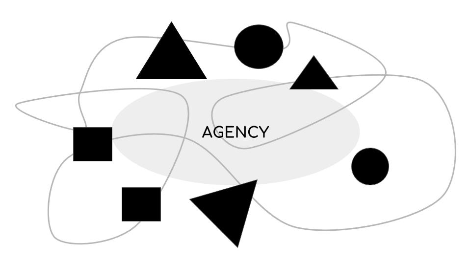 agency visualization