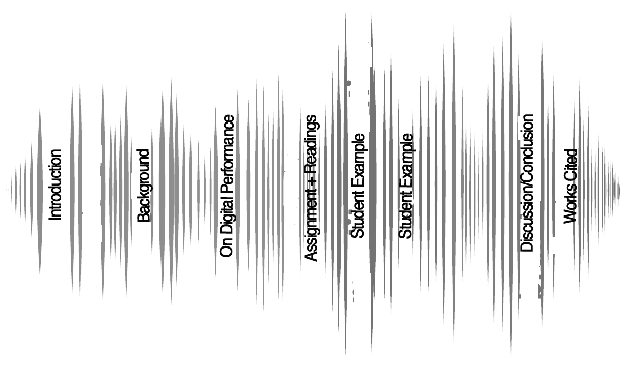 a waveform with links to pages in this webtext