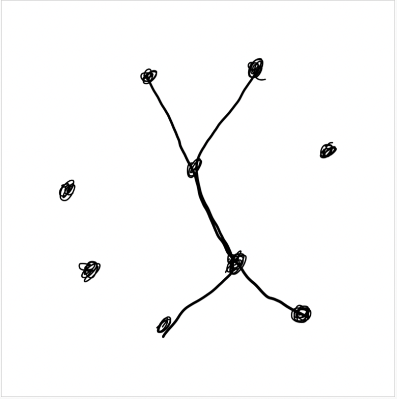 A hand-drawn image of 9 scribbled black dots spread out on a white background with a curving line vertically connecting four of the dots in the center; additional lines connect a top-left dot and bottom-right dot to the original chain of four connected dots.