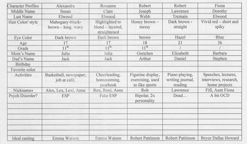 Tables for Alexandra's Phantom Story. Click the X in the Upper Right to Further Enlarge the Image
