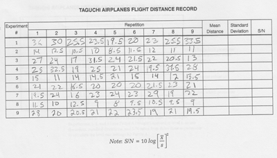 Alexandra's Paper-based Data Table for Flying Planes