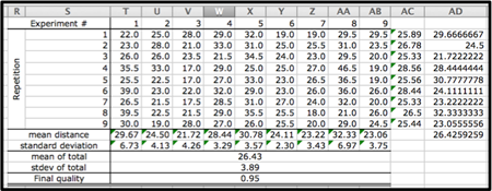 Alexandra's Data Table for Flying Planes