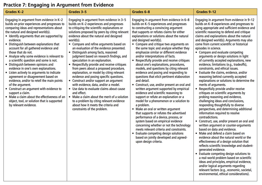 Appendix F: Science and Engineering practices in the Next Generation Science Standards