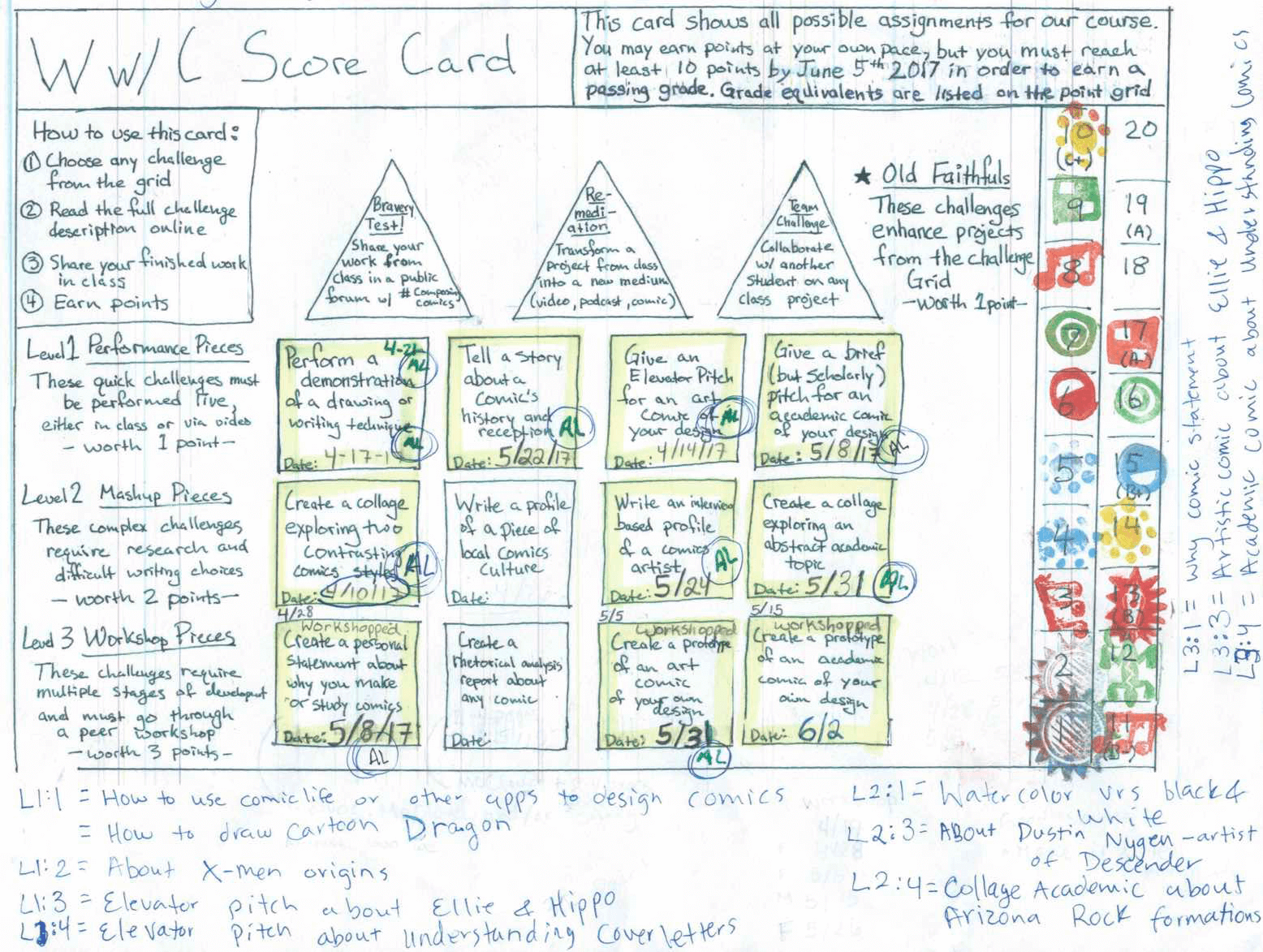 Figure 2. A hand-drawn version of the playable syllabus labeled as a “scorecard.” The student’s annotations detail how the student plans to earn points.