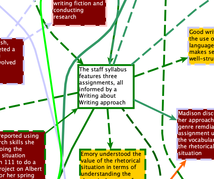 Figure 3. The center of this image includes a reference to a staff syllabus informed by a Writing about Writing approach to first-year writing.