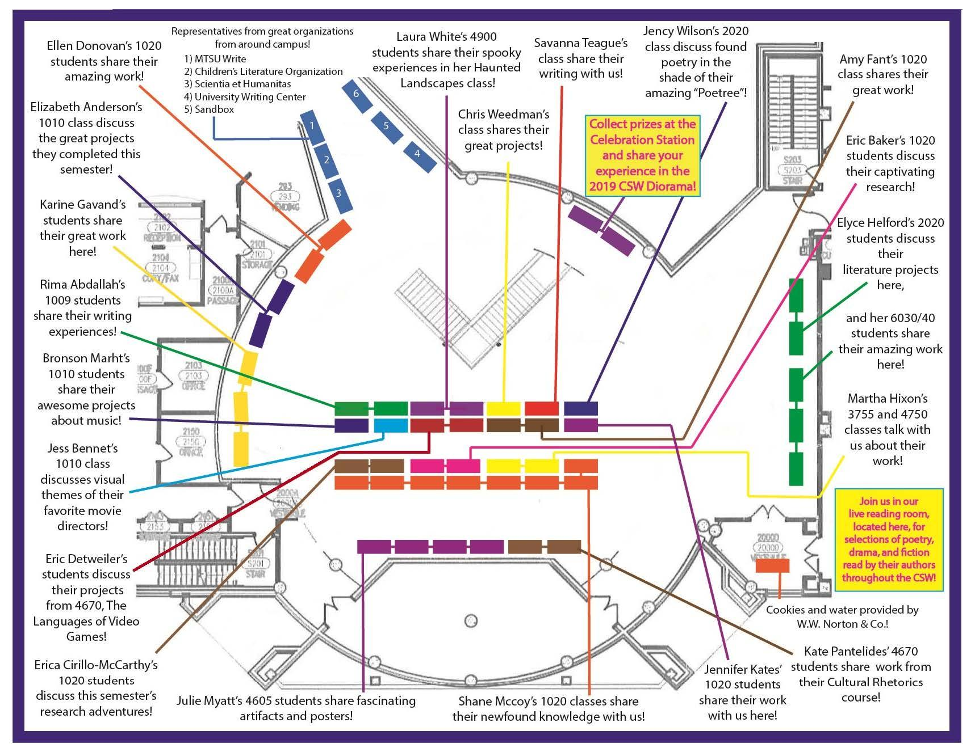 Figure 3: The Revised 2D Map for the Middle Tennessee State University 2019 Celebration of Student Writing. In this version, the floor plan includes the same walls, doorways, and support pillars as in Figure 1. The rectangles representing tables are color-coded and include lines that extend to a related description of each table’s purpose at the event.