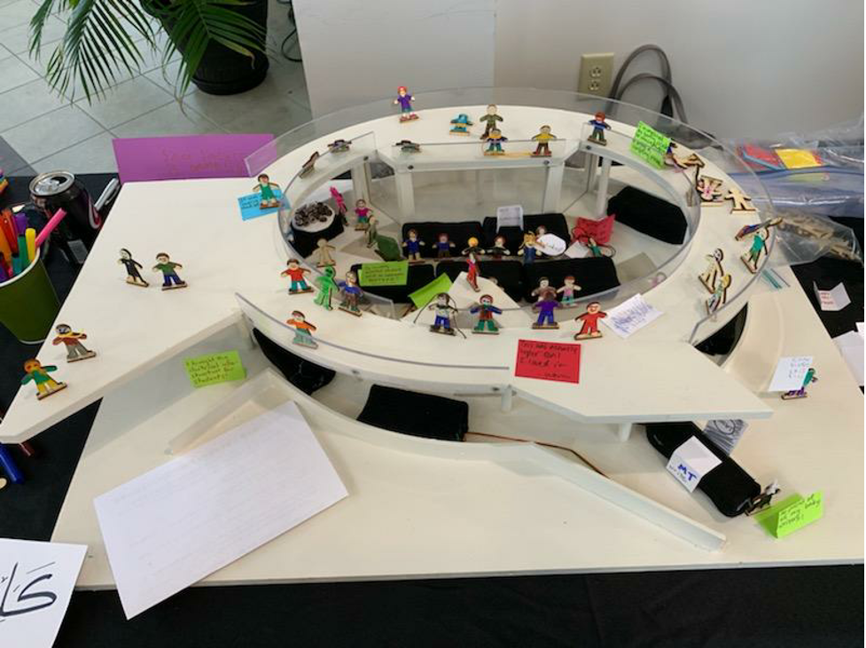 Figure 4: The Collaboratively Constructed Diorama at the Middle Tennessee State University 2019 Celebration of Student Writing. A three-dimensional structure with tiny human-like figures and cards labeling the spaces models the two-dimensional map in Figure 3.