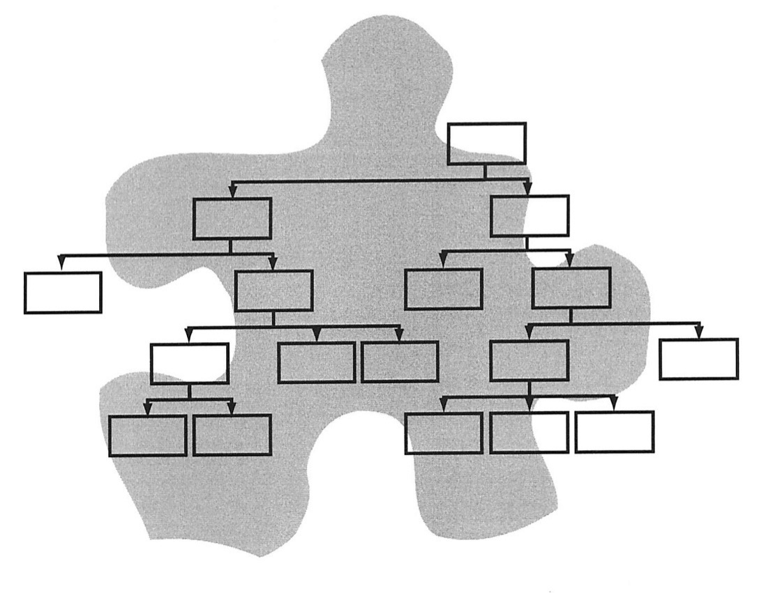 Figure 12. Bad Fit. A grayscale (shadow) puzzle piece is the background for an unlabeled hierarchical tree diagram, suggesting the incongruity of the two shapes.