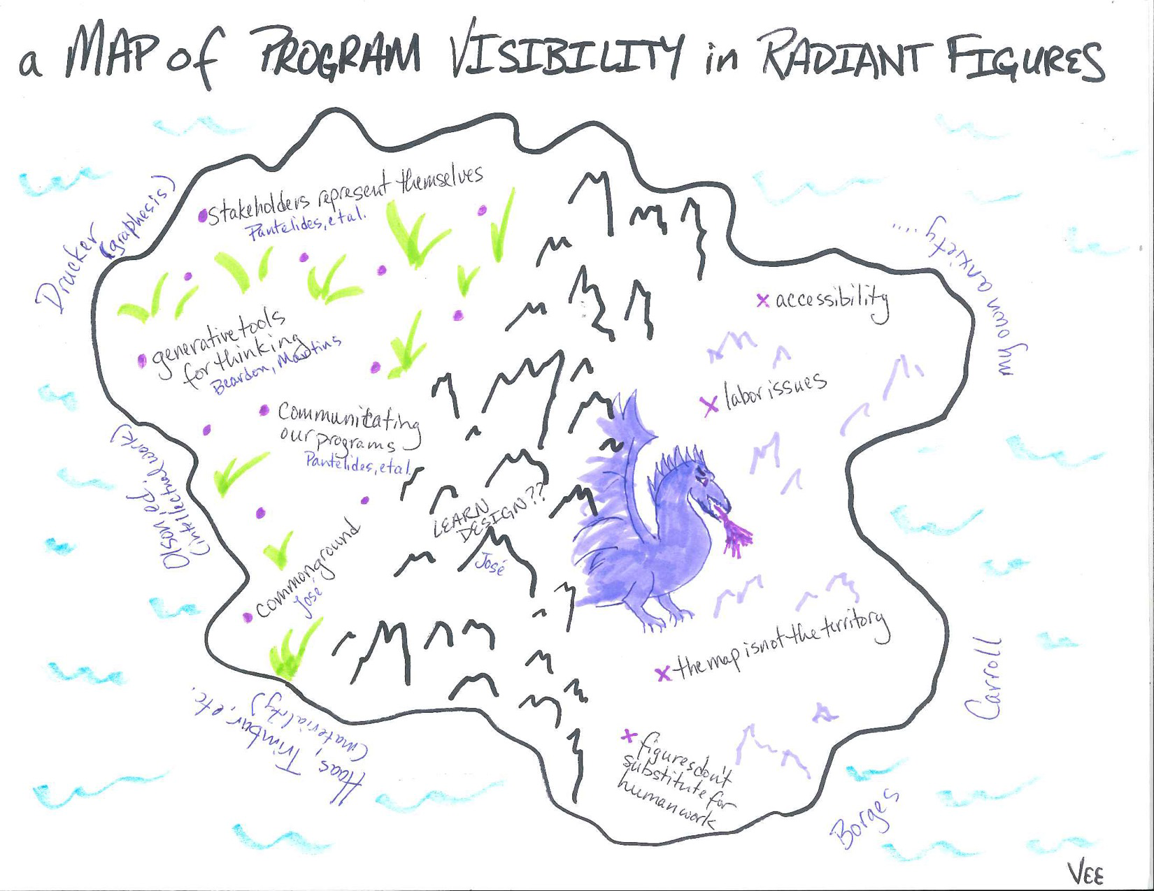 Figure 1. A hand illustrated map of program visibility in <em>Radiant Figures</em>. The sketch features an island with a dragon and a mountain range running vertically through the land mass. The left side of the island features grassy plains annotated with positive qualities of visual rhetorics in everyday administrative contexts. The right side of the map includes cautions, concerns, and perilous dimensions of visual rhetorics in everyday administrative contexts.