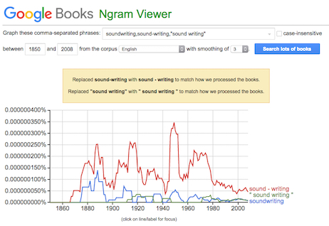 Ngram results for soundwriting