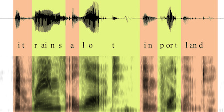 spectrogram overlaid by alphabetic representation of its sound content