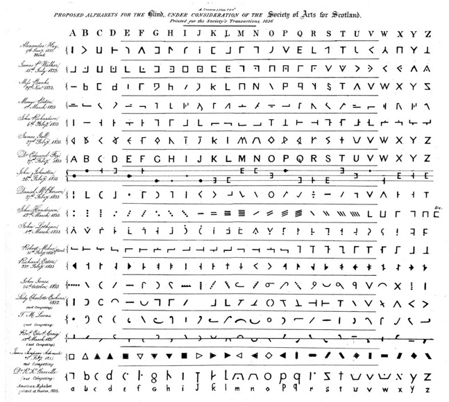 A chart listing twenty-one proposed tactile alphabets. Some use simplified roman letters and others use abstract shapes.